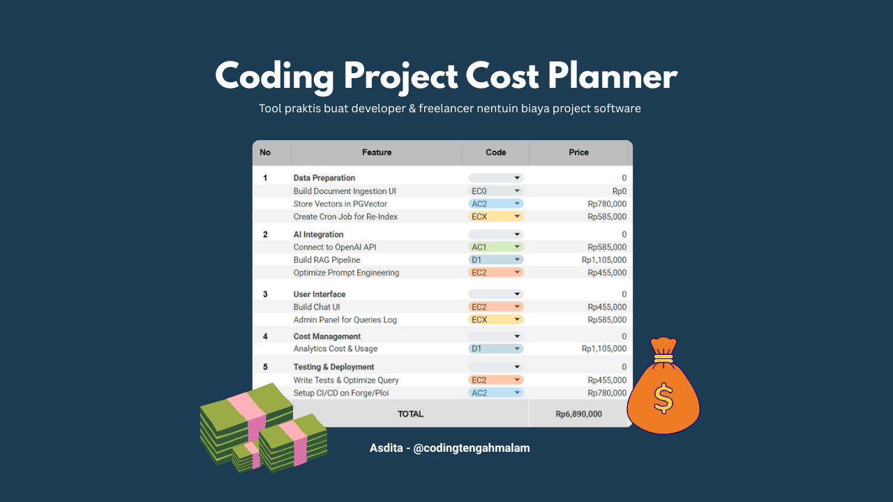 Coding Project Cost Planner